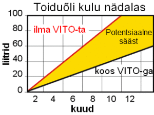 2026 VITO filtreerimissüsteem fritüüri õlile